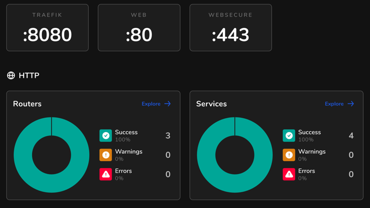 traefik_750